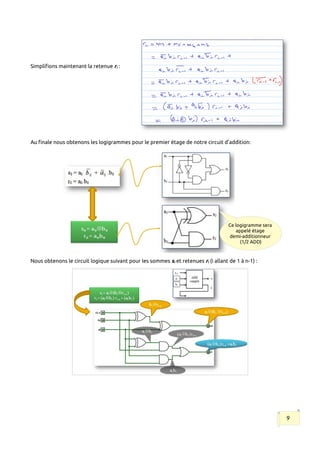 Simplifions maintenant la retenue ri :
Au finale nous obtenons les logigrammes pour le premier étage de notre circuit d’addition:
Nous obtenons le circuit logique suivant pour les sommes si et retenues ri (i allant de 1 à n-1) :
9
Ce logigramme sera
appelé étage
demi-additionneur
(1/2 ADD)
 
