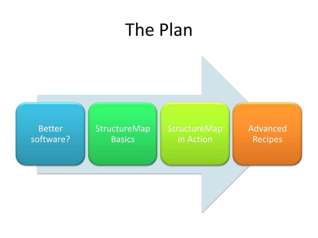 Structure mapping your way to better software | PPT