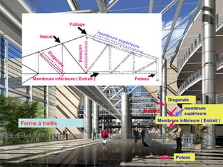 Faîtage
PoteauMembrure inférieure ( Entrait )
Nœud
Poinçon
D
iagonale
membrure supérieure
Ferme à treillis
membrure
supérieure
Diagonale
Membrure inférieure ( Entrait )
Nœud
Poteau
 