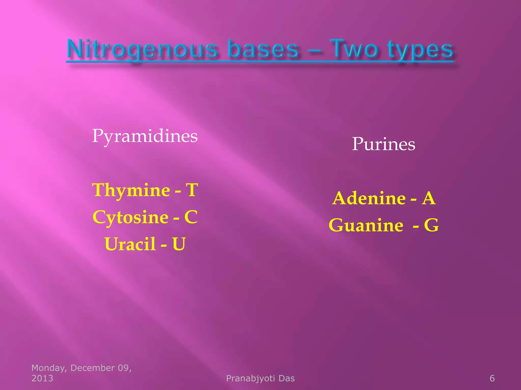Pyramidines

Purines

Thymine - T
Cytosine - C
Uracil - U

Adenine - A
Guanine - G

Monday, December 09,
2013

Pranabjyoti Das

6

 