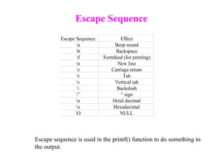 Escape Sequence
Escape Sequence Effect
a Beep sound
b Backspace
f Formfeed (for printing)
n New line
r Carriage return
t Tab
v Vertical tab
 Backslash
” “ sign
o Octal decimal
x Hexadecimal
O NULL
Escape sequence is used in the printf() function to do something to
the output.
 