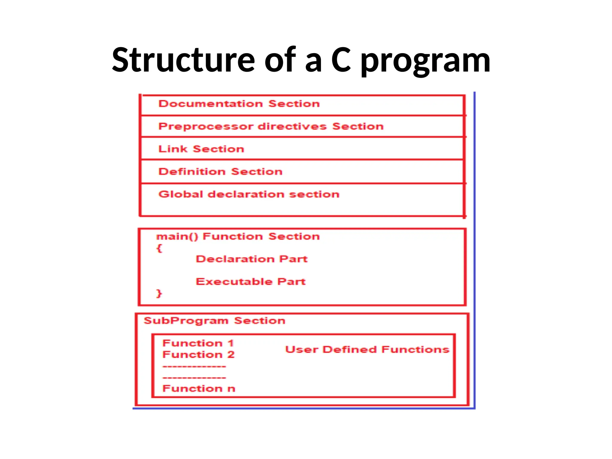 structure of a c program - slideshare.pptx