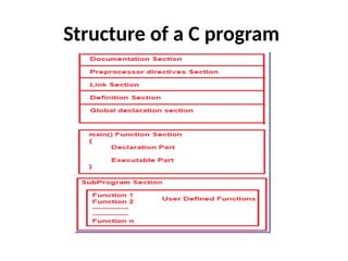structure of a c program - slideshare.pptx