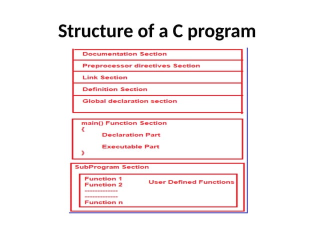 structure of a c program - slideshare.pptx