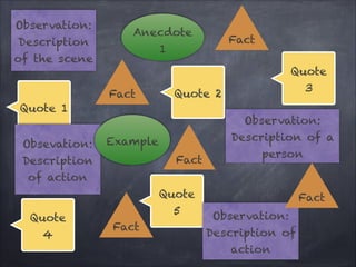 Structure of a Feature Story | PDF