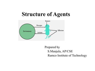 Structure of Agents
Prepared by
S.Manjula, AP/CSE
Ramco Institute of Technology
 