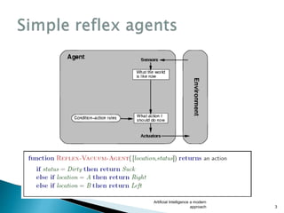 Artificial Intelligence a modern
approach 3
 