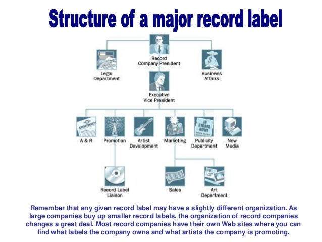 Remember that any given record label may have a slightly different organization. As
large companies buy up smaller record labels, the organization of record companies
changes a great deal. Most record companies have their own Web sites where you can
find what labels the company owns and what artists the company is promoting.
 