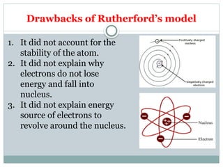 Drawbacks of Rutherford’s model
1. It did not account for the
stability of the atom.
2. It did not explain why
electrons do not lose
energy and fall into
nucleus.
3. It did not explain energy
source of electrons to
revolve around the nucleus.
 