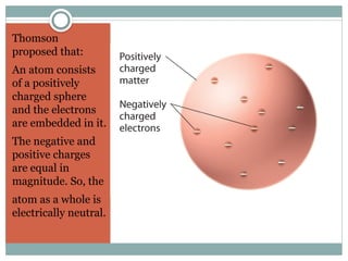 Thomson
proposed that:
An atom consists
of a positively
charged sphere
and the electrons
are embedded in it.
The negative and
positive charges
are equal in
magnitude. So, the
atom as a whole is
electrically neutral.
 