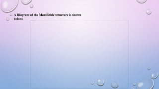 A Diagram of the Monolithic structure is shown
below:
 