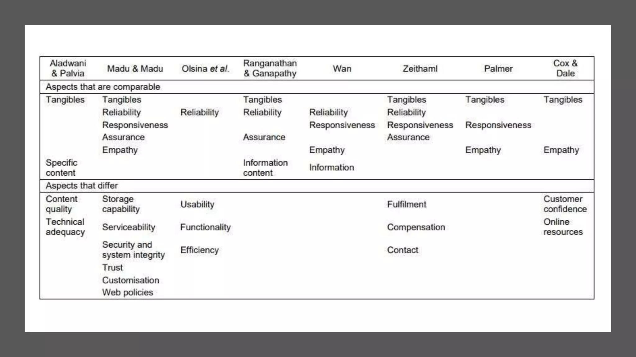 Structure of a research paper | PPTX