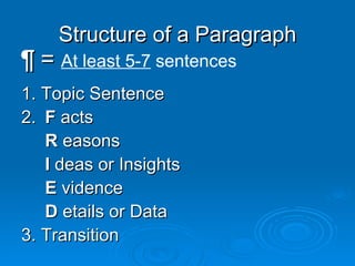 Structure of a Paragraph ¶ =  At least 5-7  sentences 1. Topic Sentence 2.  F  acts R  easons I  deas or Insights E  vidence D  etails or Data 3. Transition 