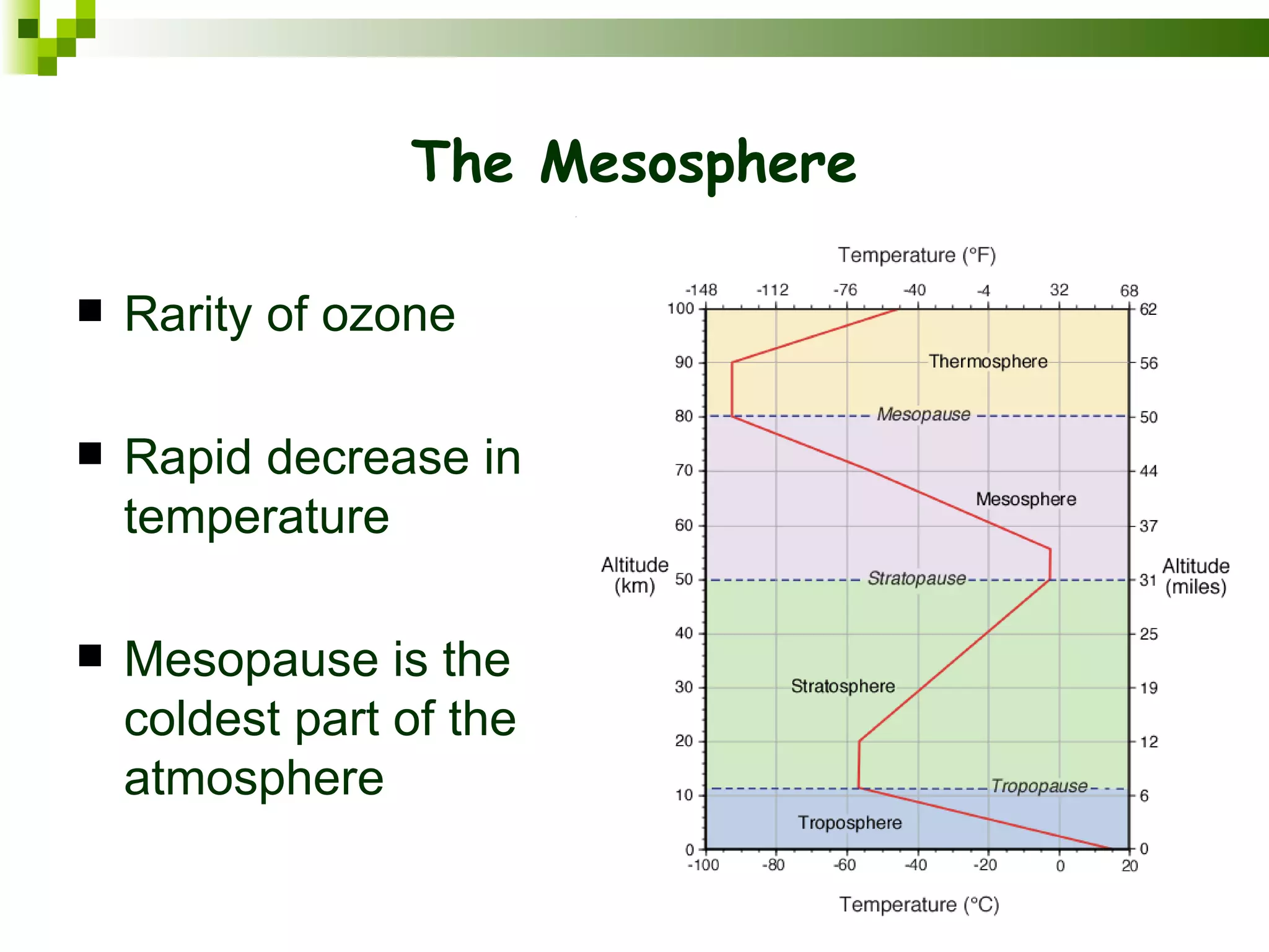 The Mesosphere

   Rarity of ozone

   Rapid decrease in
    temperature

   Mesopause is the
    coldest part of the
    atmosphere
 