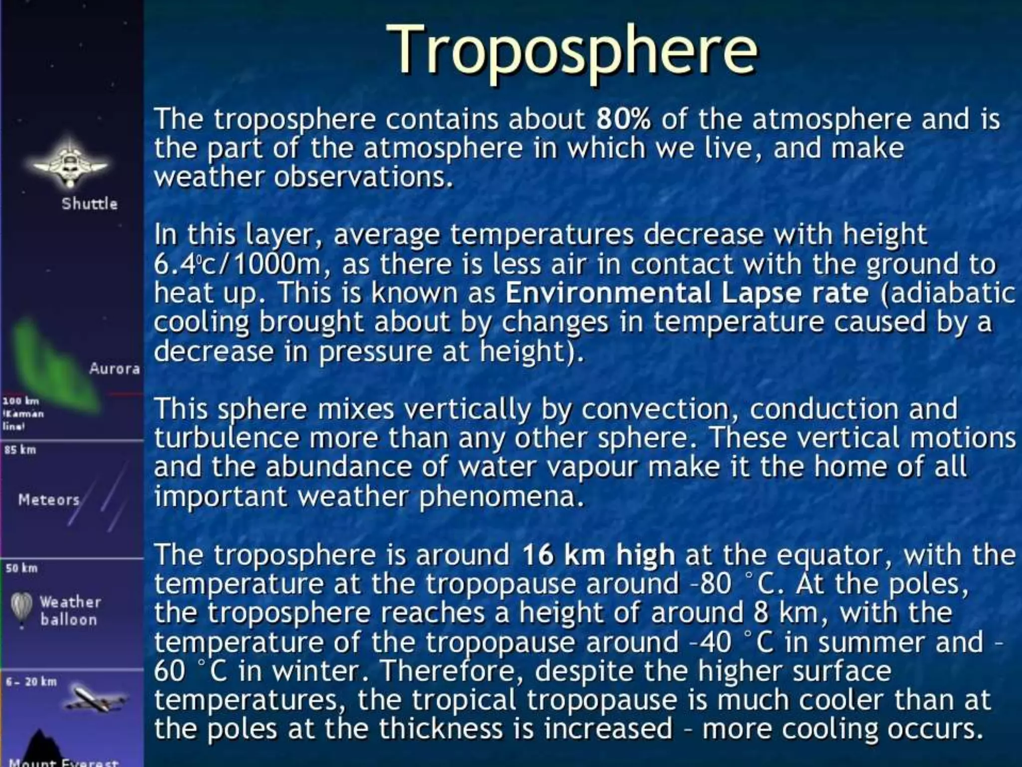 Structure of atmosphere