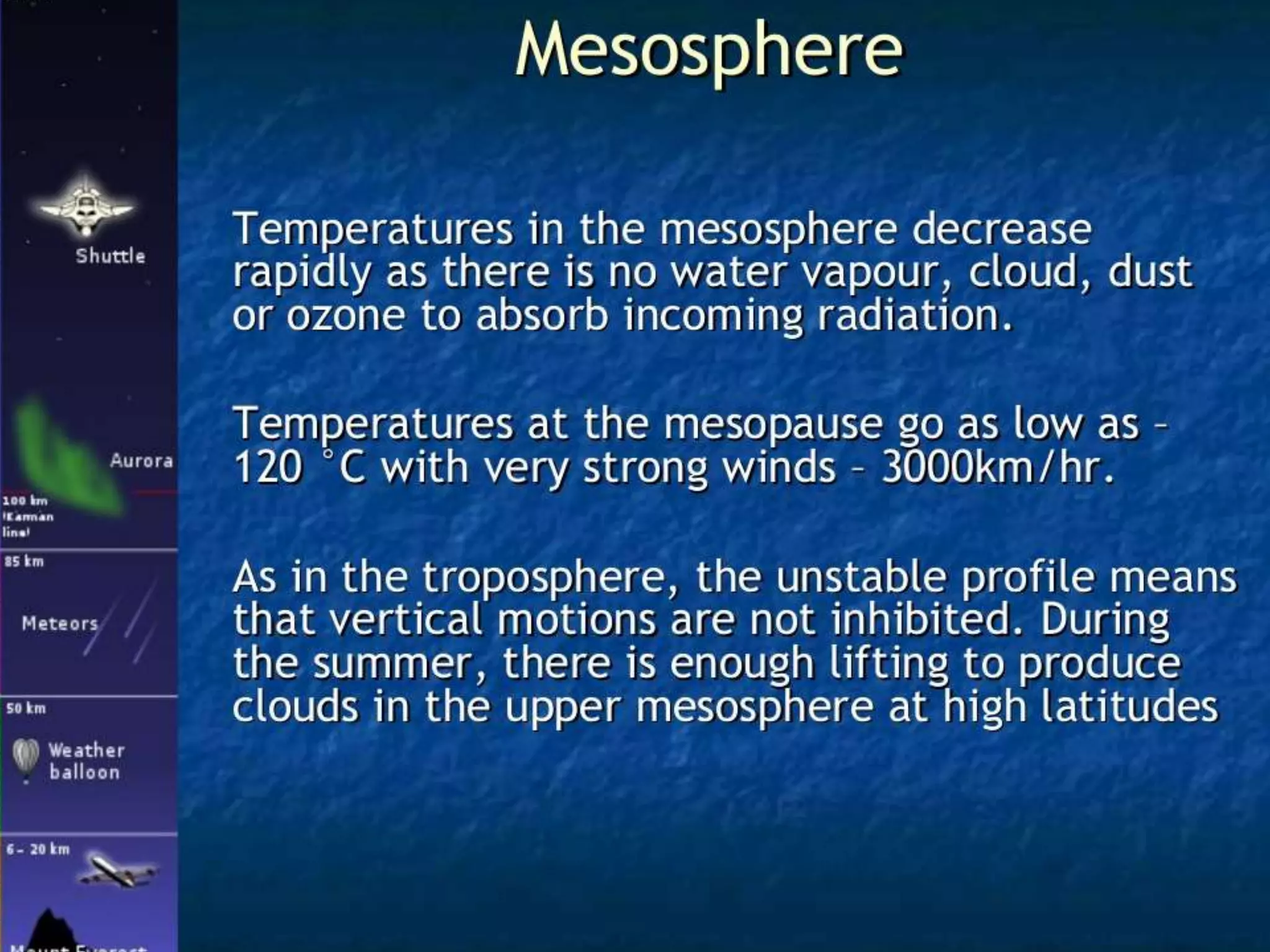Structure of atmosphere