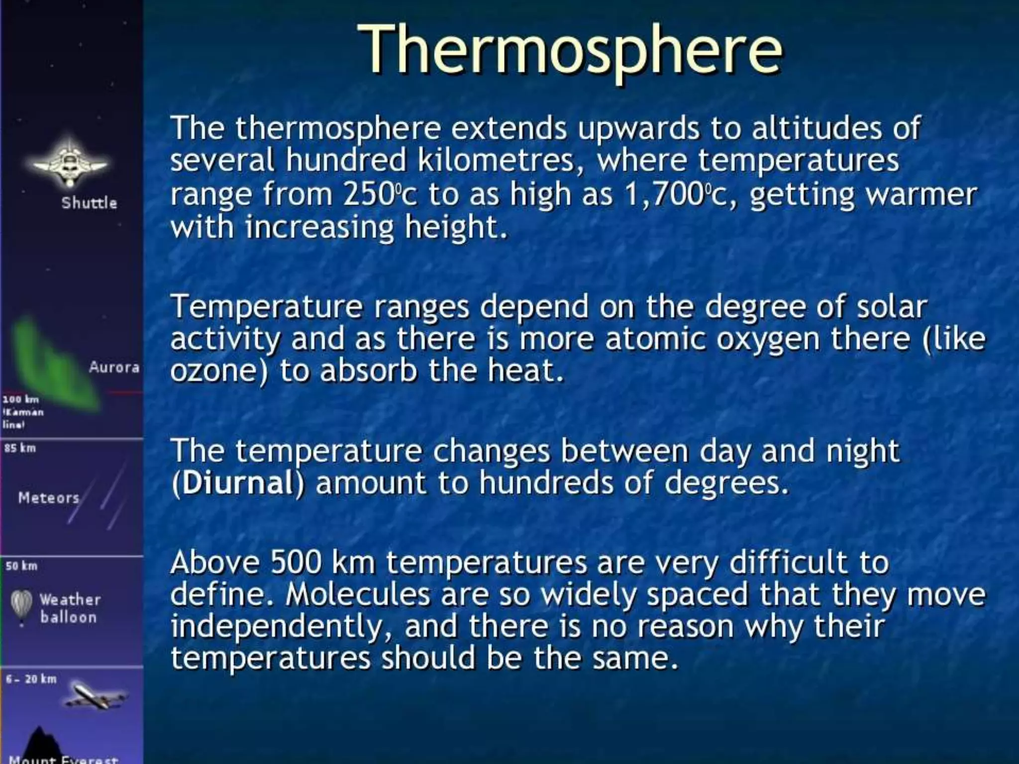 Structure of atmosphere
