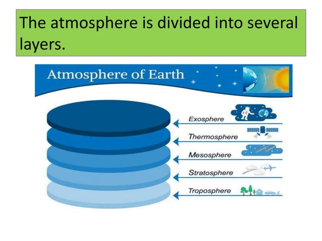 Structure of atmosphere | PPT