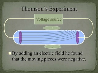 Thomson’s Experiment
            Voltage source

                    +



                    -
 By adding an electric field he found
 that the moving pieces were negative.
 