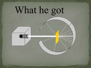 What he got
 