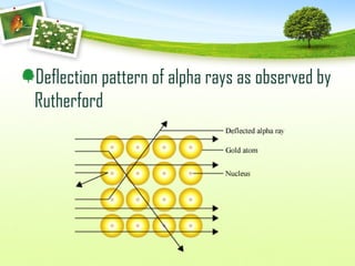 Structure of atom | PPT