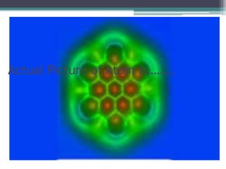 Actual Picture of Atom is…….,
 