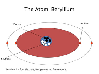 Structure of Atom | PPTX