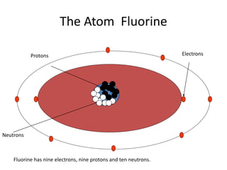 Structure of Atom | PPTX