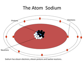Structure of Atom | PPTX