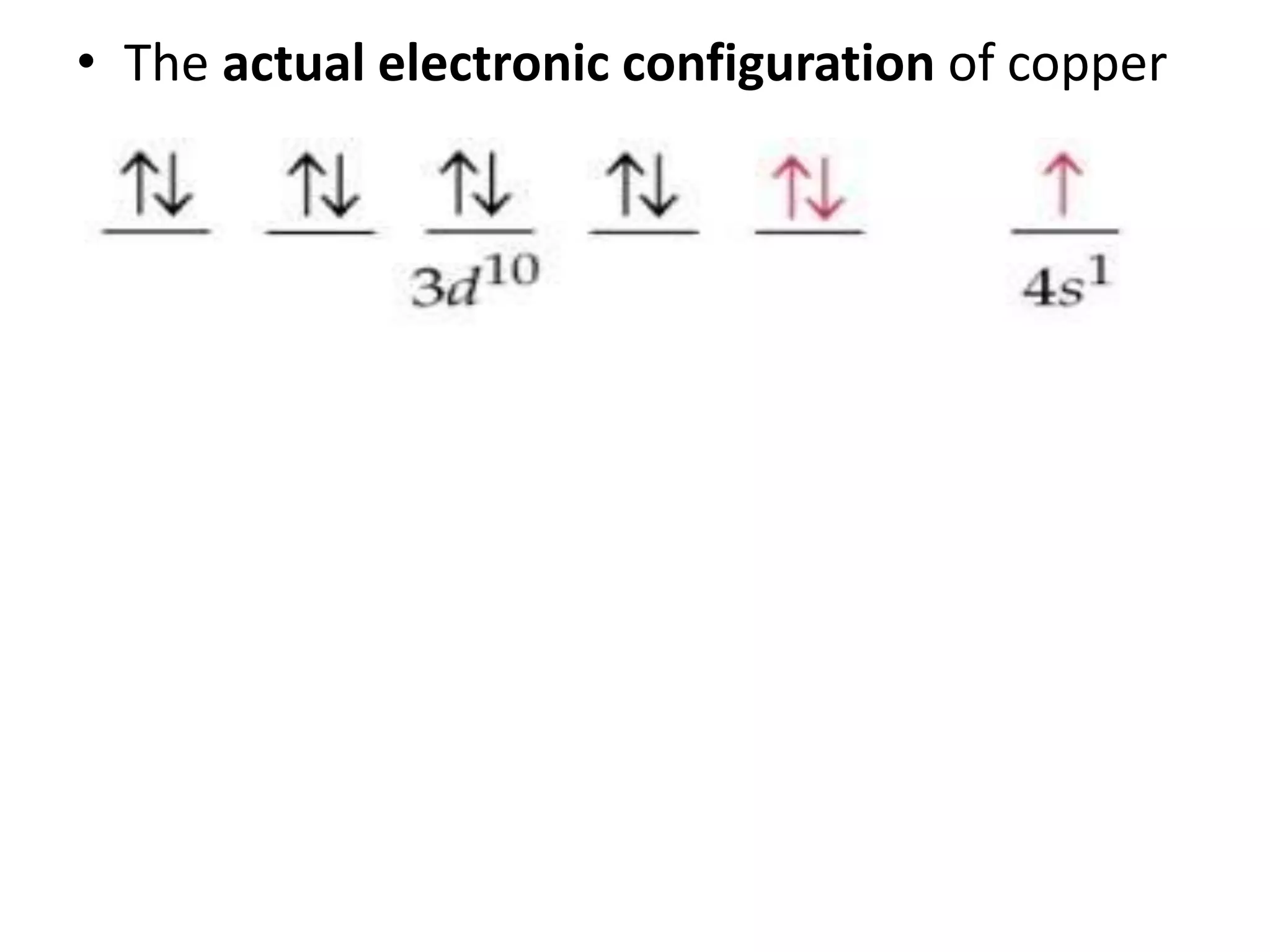 • The actual electronic configuration of copper
 