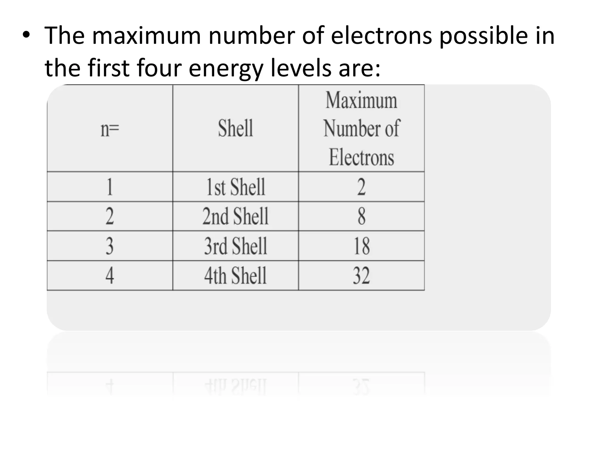 • The maximum number of electrons possible in
the first four energy levels are:
 