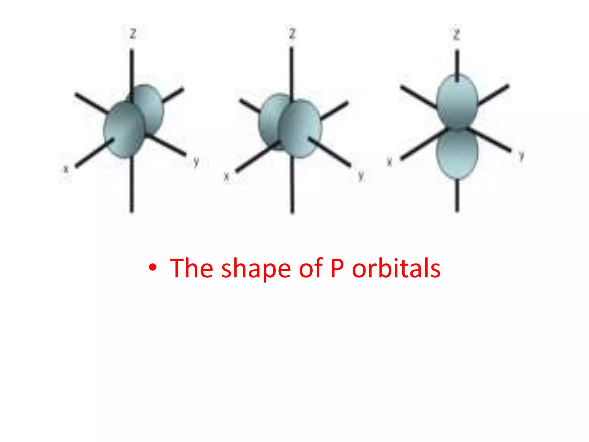 • The shape of P orbitals
 