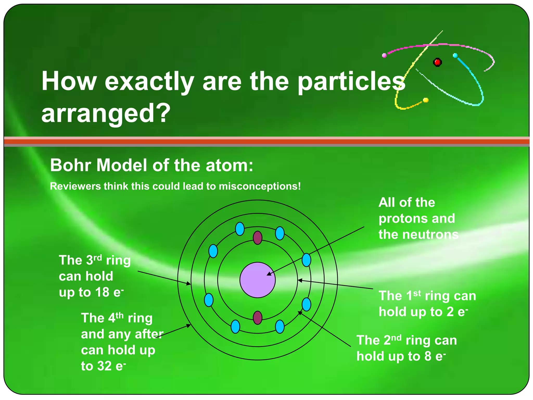 How exactly are the particles
arranged?
Bohr Model of the atom:
Reviewers think this could lead to misconceptions!
                                                        All of the
                                                        protons and
                                                        the neutrons
 The 3rd ring
 can hold
 up to 18 e-                                            The 1st ring can
      The 4th ring                                      hold up to 2 e-
      and any after                                  The 2nd ring can
      can hold up                                    hold up to 8 e-
      to 32 e-
 