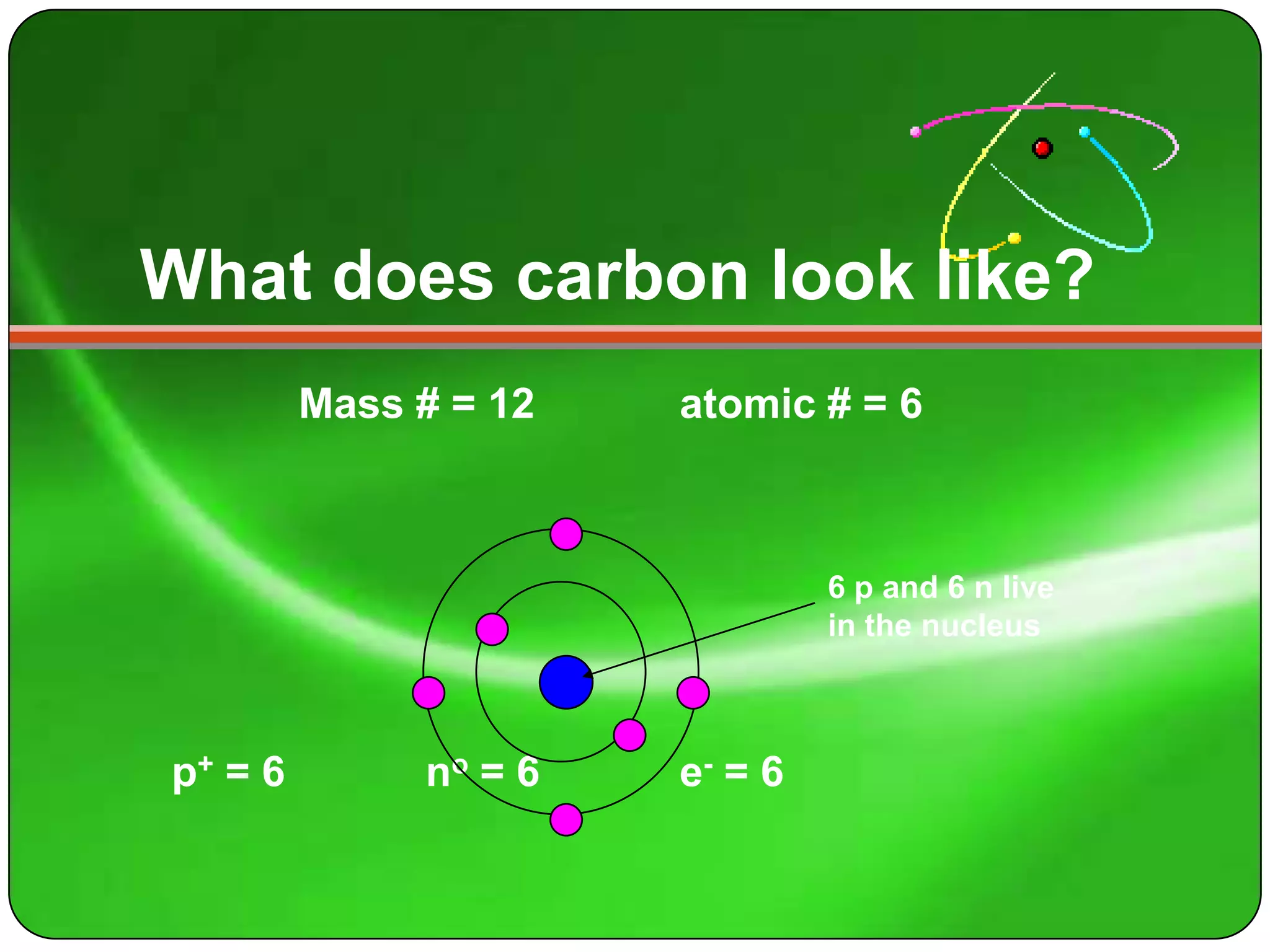 What does carbon look like?
         Mass # = 12   atomic # = 6



                                6 p and 6 n live
                                in the nucleus



p+ = 6        no = 6   e- = 6
 