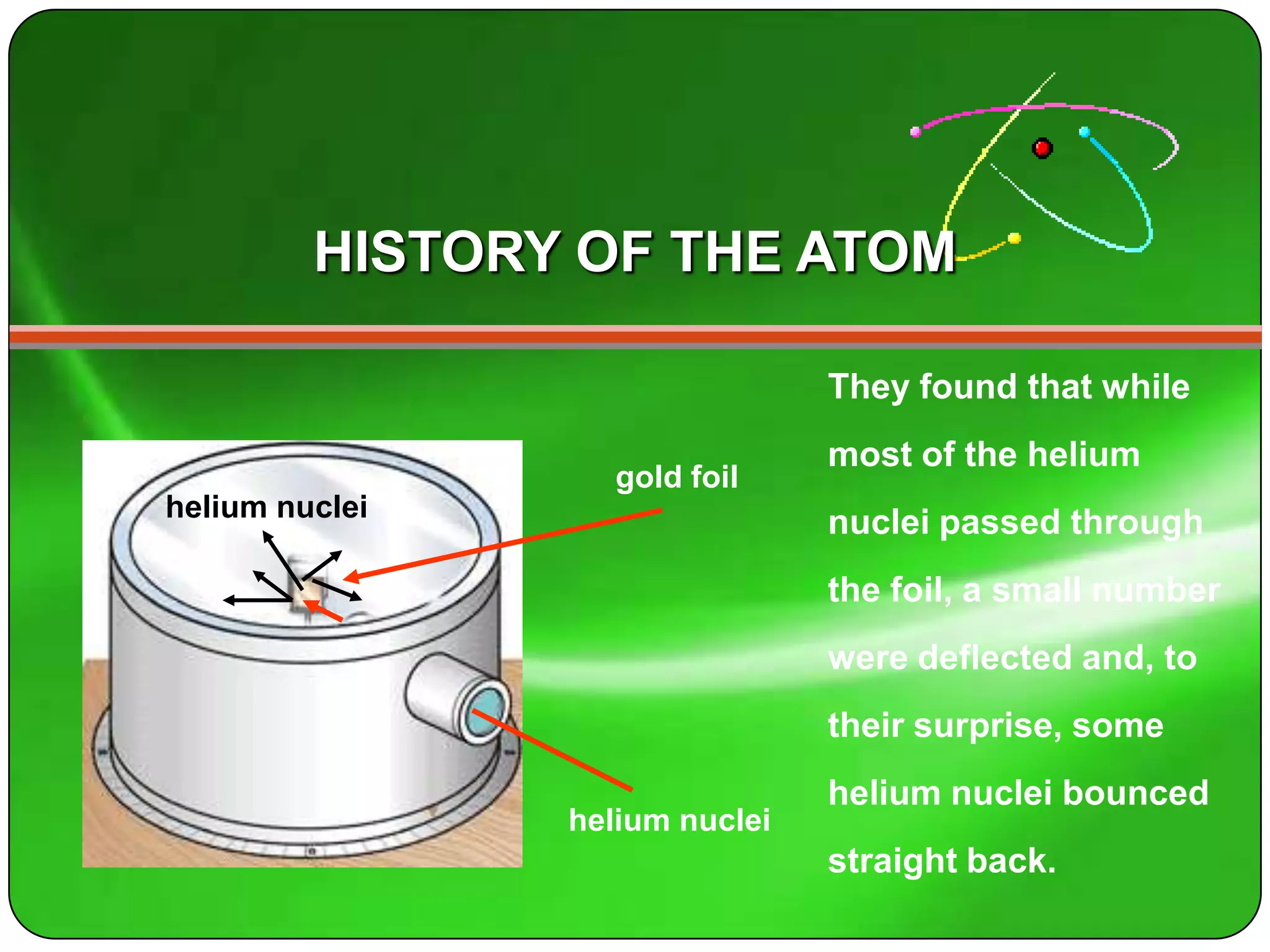 HISTORY OF THE ATOM

                                They found that while
                                most of the helium
                   gold foil
helium nuclei
                                nuclei passed through
                                the foil, a small number
                                were deflected and, to
                                their surprise, some
                                helium nuclei bounced
                helium nuclei
                                straight back.
 