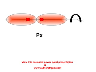 Px
View this animated power point presentation
@
www.authorstream.com
 