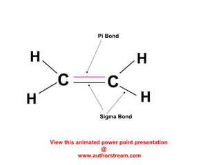 C C
H
H
H
H
Pi Bond
Sigma Bond
View this animated power point presentation
@
www.authorstream.com
 