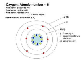 Oxygen: Atomic number = 6
Number of electrons = 6
Number of protons= 6
Number of neutrons= 6
16 Atomic weight
Distribution of electrons= 2, 4,
K (1)
L (2)
M (3)
i) Capacity to
ii) accommodate two
electrons
iii) Lower energy
 