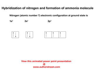 Hybridization of nitrogen and formation of ammonia molecule
Nitrogen (atomic number 7) electronic configuration at ground state is
1s2
2s2
2p3
View this animated power point presentation
@
www.authorstream.com
 