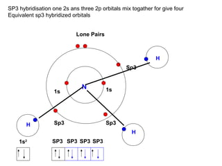 Sp3
1s1s
Sp3
Sp3
Lone Pairs
SP3 hybridisation one 2s ans three 2p orbitals mix togather for give four
Equivalent sp3 hybridized orbitals
1s2 SP3 SP3 SP3
H
N
H
H
SP3
 