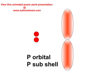 Structure of atom final | PPT