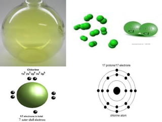 Structure of atom ppt