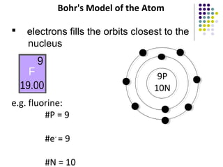 Bohr's Model of the Atom
 electrons fills the orbits closest to the
nucleus
e.g. fluorine:
#P = 9
#e-
= 9
#N = 10
9P
10N
 