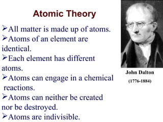 All matter is made up of atoms.
Atoms of an element are
identical.
Each element has different
atoms.
Atoms can engage in a chemical
reactions.
Atoms can neither be created
nor be destroyed.
Atoms are indivisible.
Atomic Theory
John Dalton
(1776-1884)
 