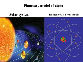 Solar system Rutherford‘s atom model
Planetary model of atom
 