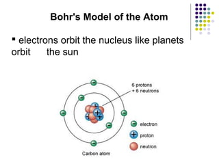 Bohr's Model of the Atom
 electrons orbit the nucleus like planets
orbit the sun
 