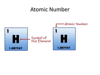 Atomic Number