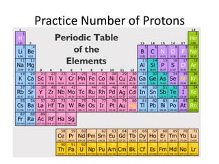 Practice Number of Protons
