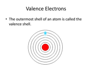 Valence ElectronsThe outermost shell of an atom is called the valence shell.