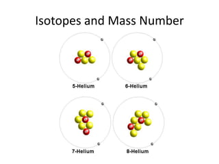 Isotopes and Mass Number